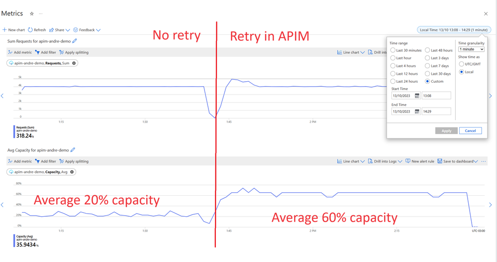 apim-retry
