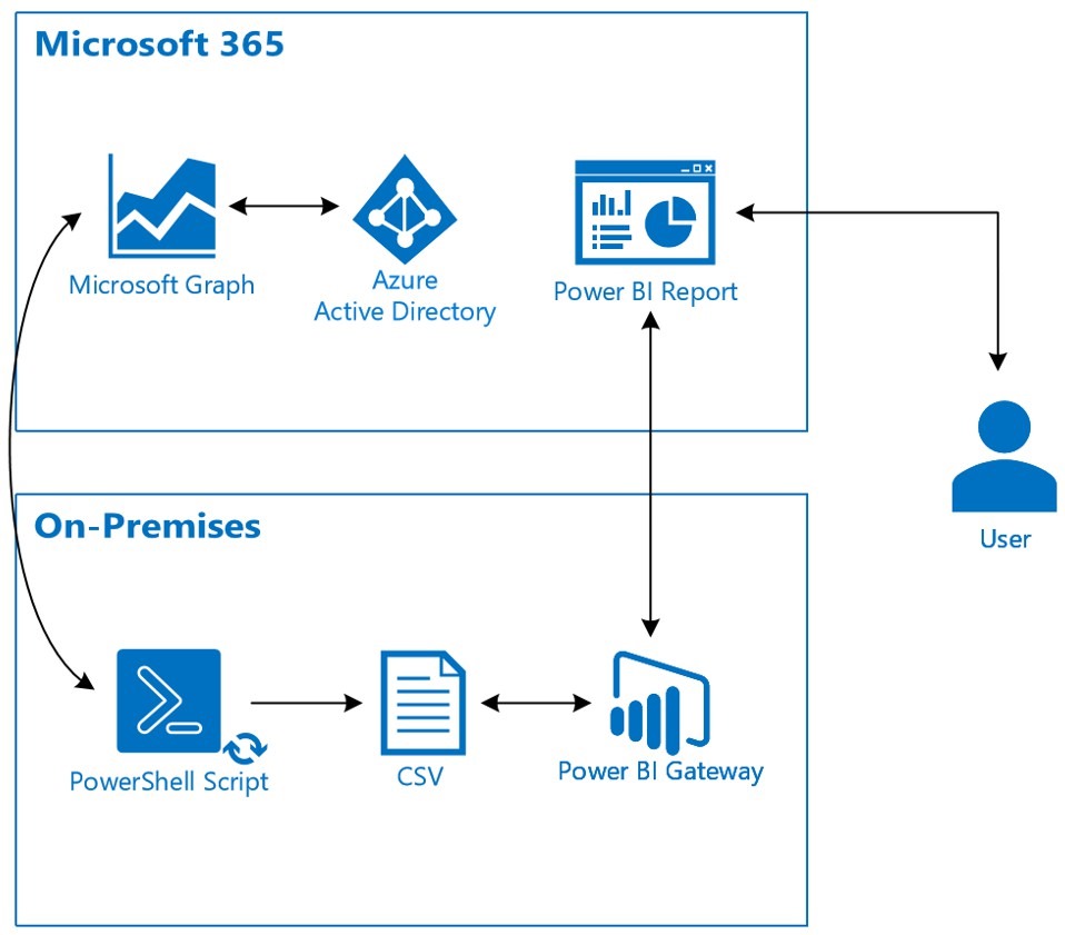 Powerbi21