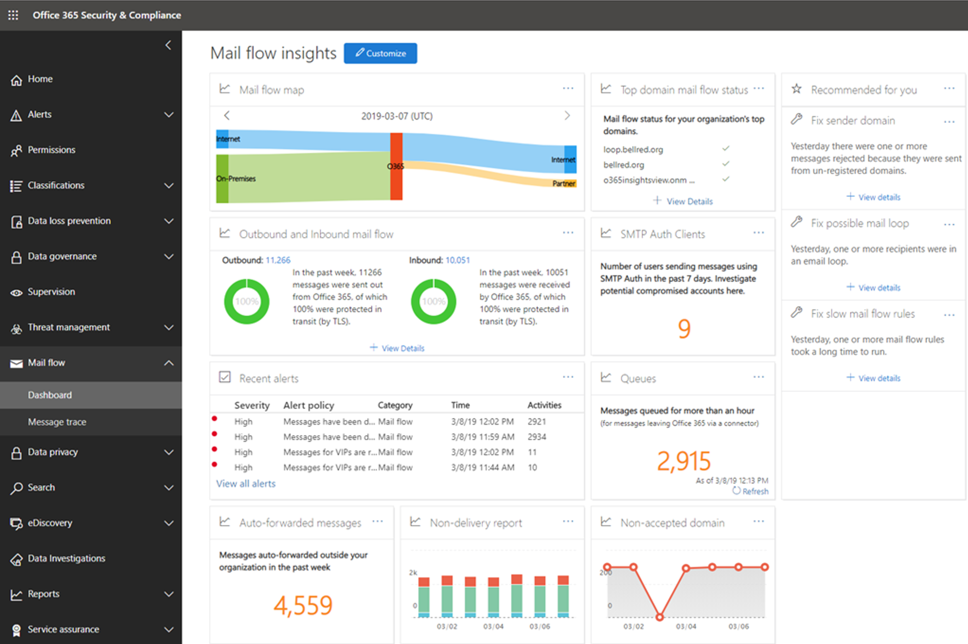 v2mailinsight1