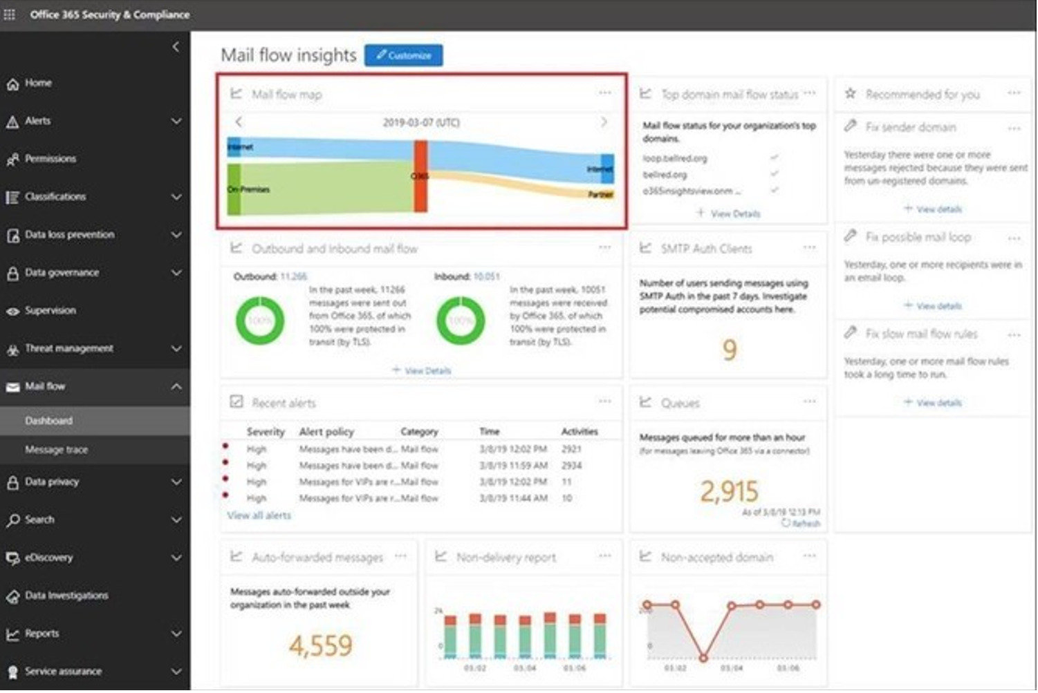 v2mailinsight2