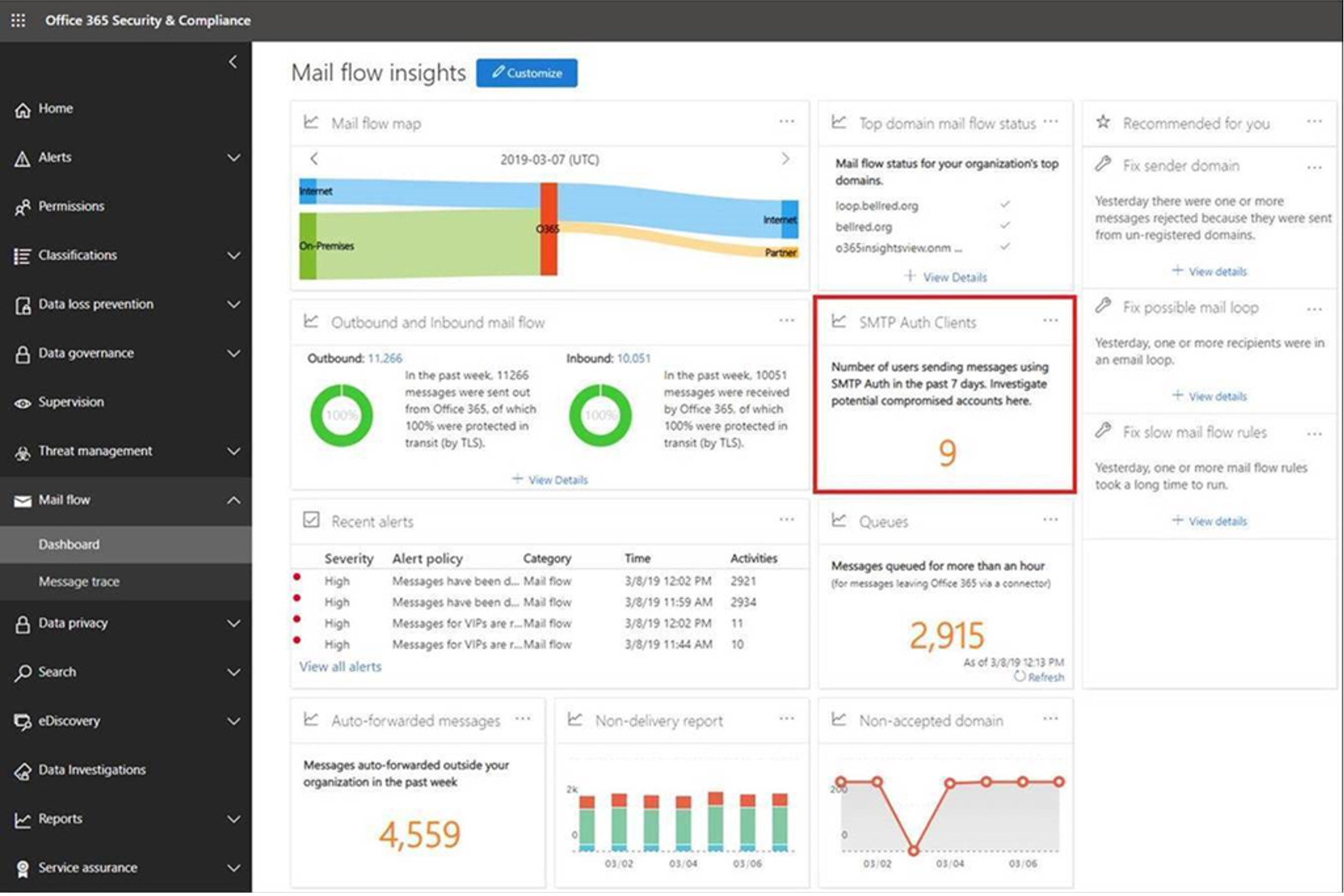 v2mailinsight5